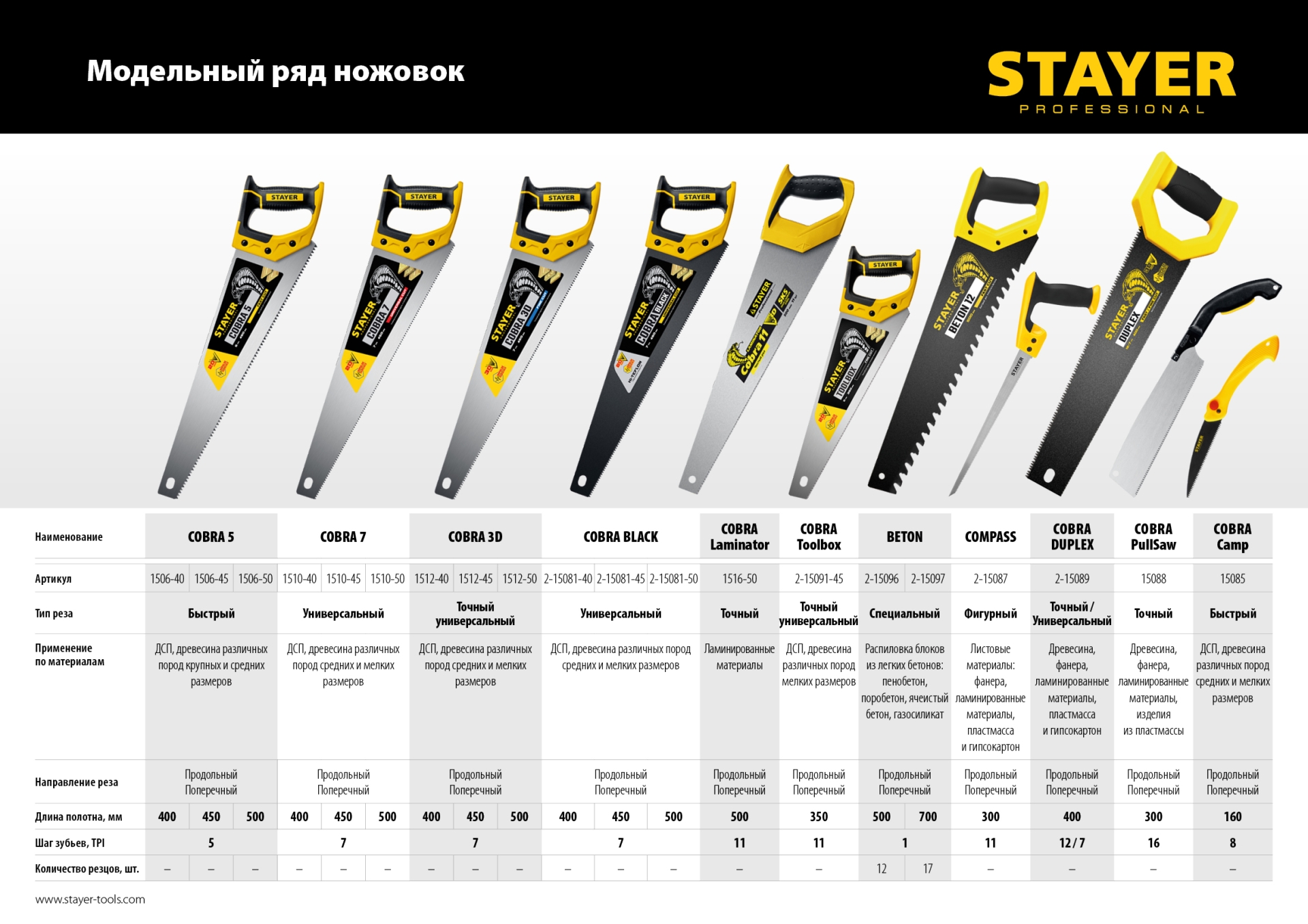 STAYER Beton Cut 500 мм, Специальная ножовка (2-15096)